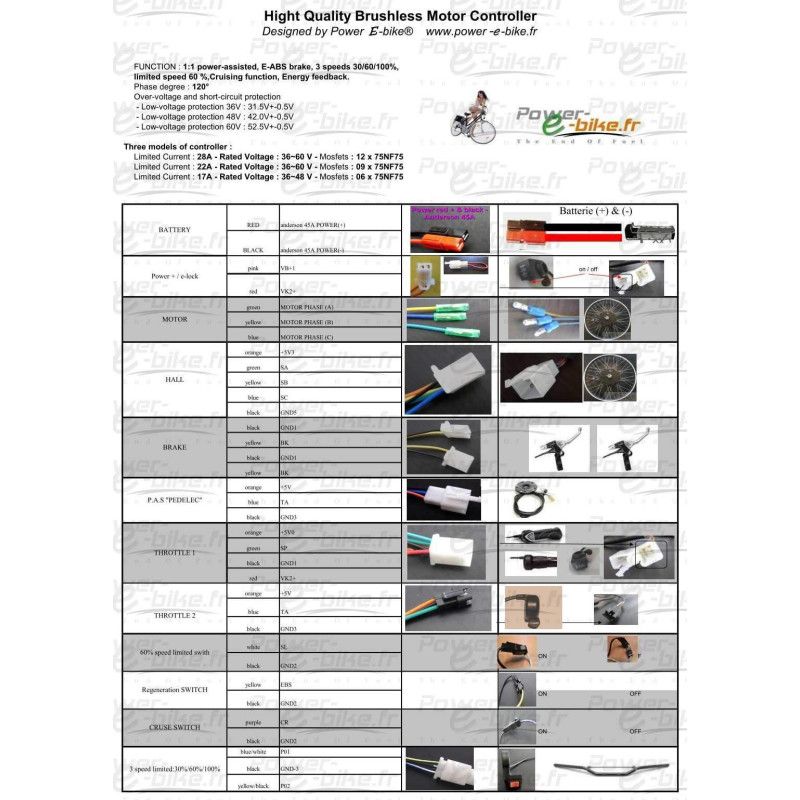 Contrôleur Brushless vélo électrique  1