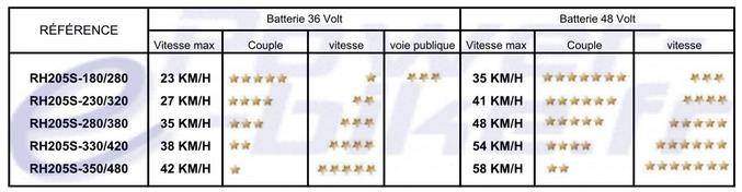 Projet vélo électrique 24 word image 7