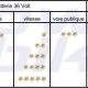 Bobinages des moteurs rh205