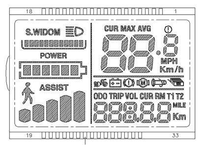 LCD 861: segmenti e indicatori del display