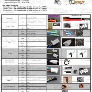 Brushless-Controller für E-Bikes